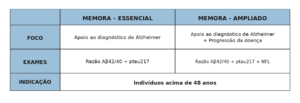 memora essencial ampliado